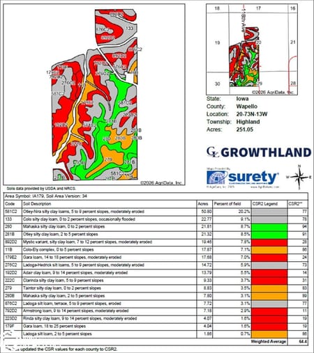 Ottumwa, IA 52501 Wapello County