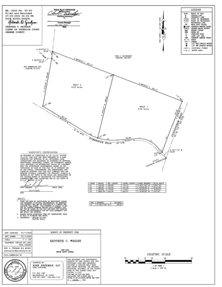 Greensboro, GA 30642 Greene County