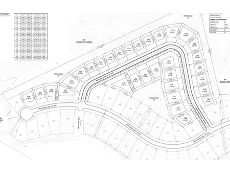 Eatonton, GA 31024 Putnam County