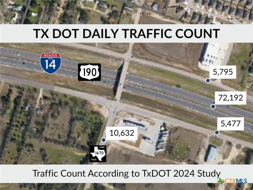 TBD I-14 Highway, Belton, Texas